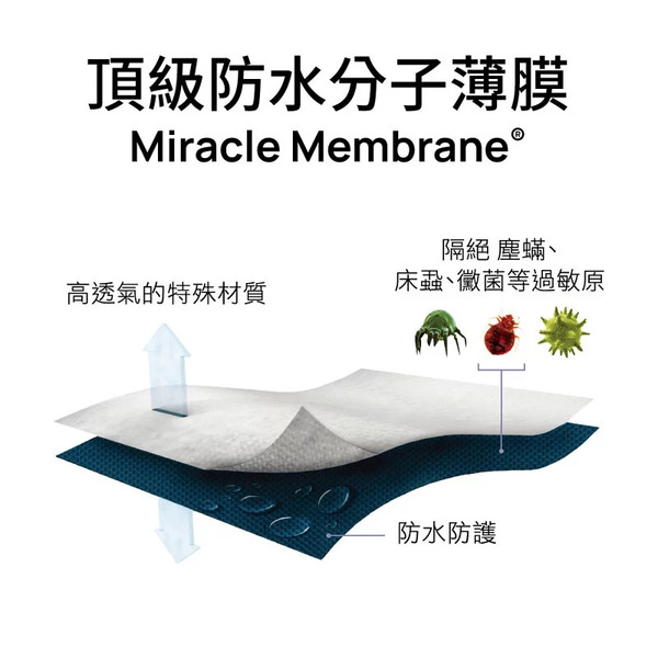 Miracle Membrane® 防水分子薄膜