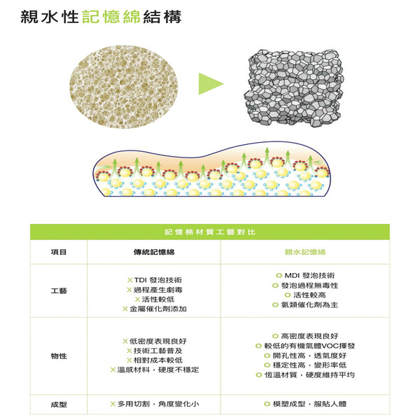織夢家職人嚴選