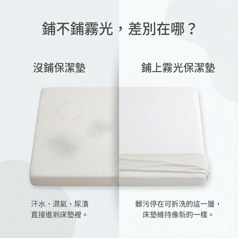 有沒有鋪保潔墊的差異
